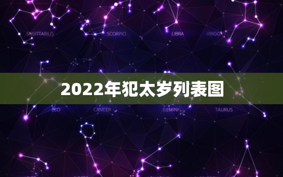 2022年犯太岁列表图，2022年犯太岁的生肖图片表