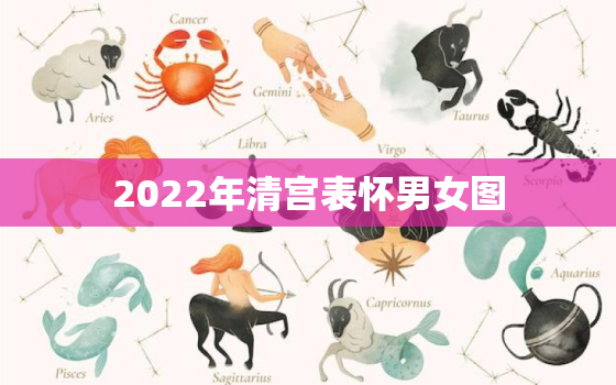 2022年清宫表怀男女图，2022年清宫表生男女图